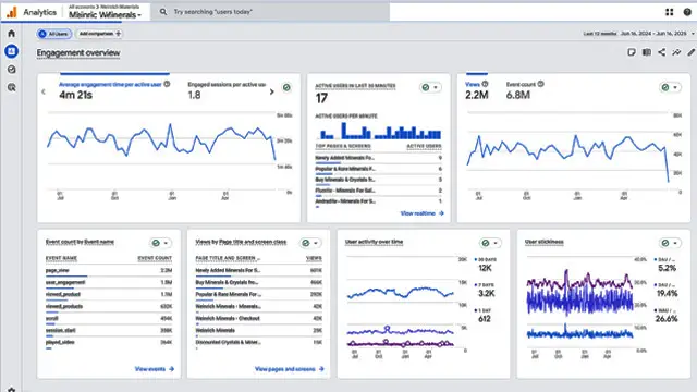 Screenshot of Google Analytics